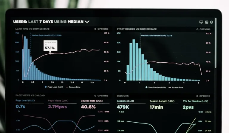 Business Intelligence para PMEs: dashboards que o CEO realmente usa